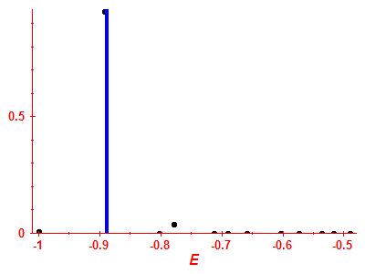 Strength function